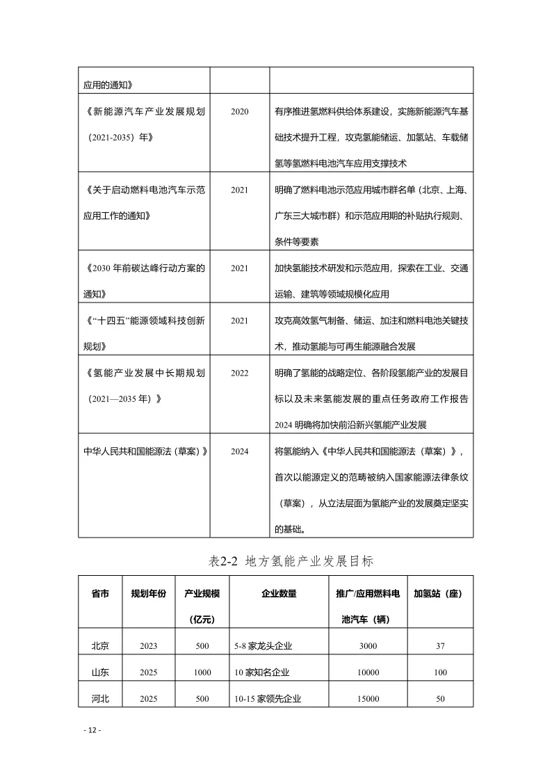 四川南充发布氢能产业发展规划：到2027年年产绿氢1000吨