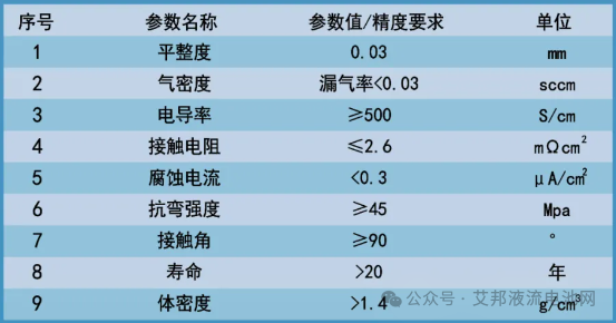 液流电池双极板供应商20强