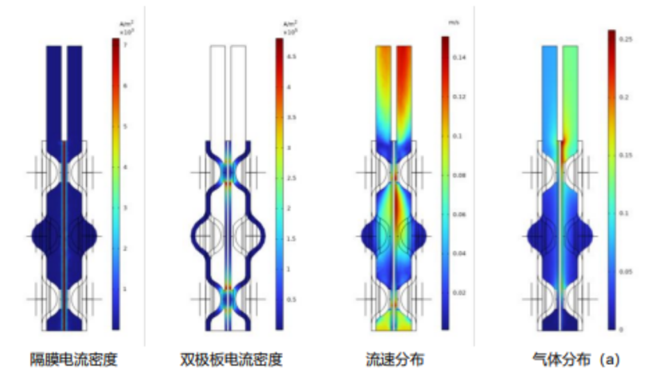 三一氫能｜創新仿真技術破解電解槽開發難題