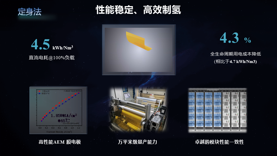 引領行業新未來！億緯氫能“悟空”系列AEM制氫系統重磅發布