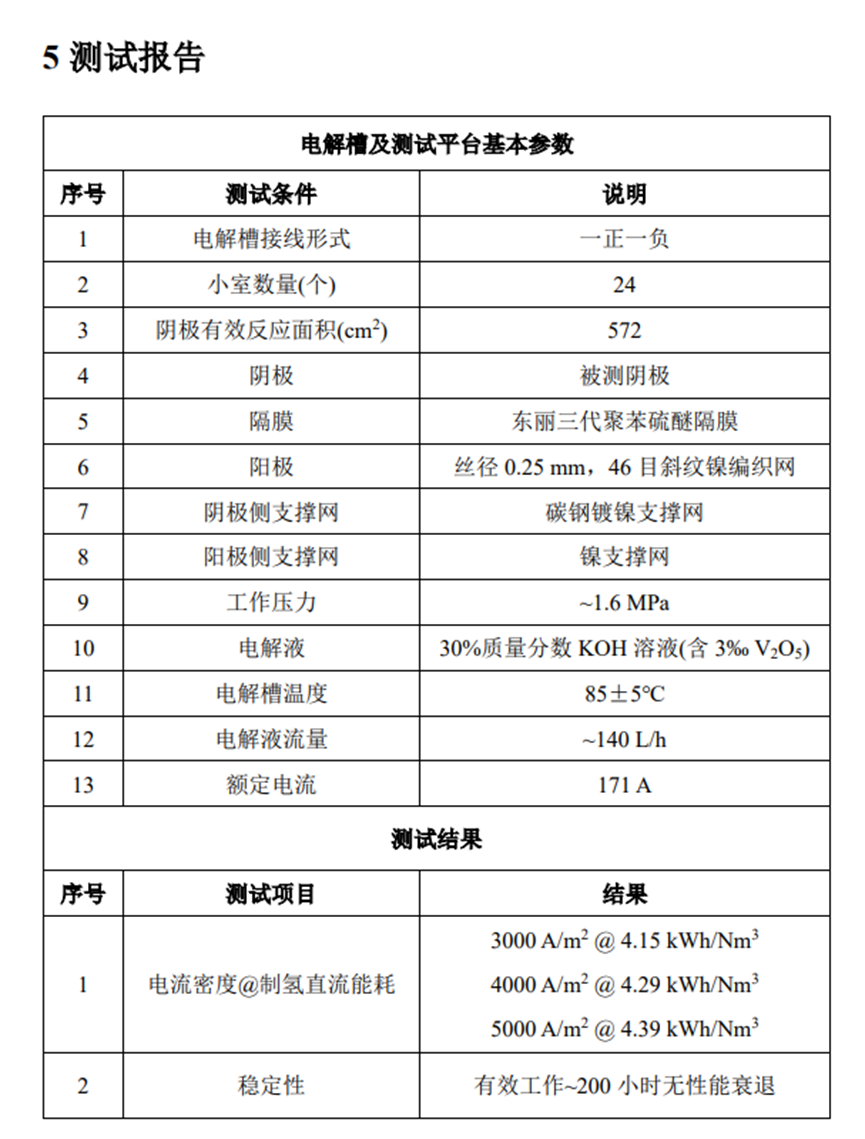 氢田时代自研碱水制氢电极完成高强度工程验证，获得第三方评估报告