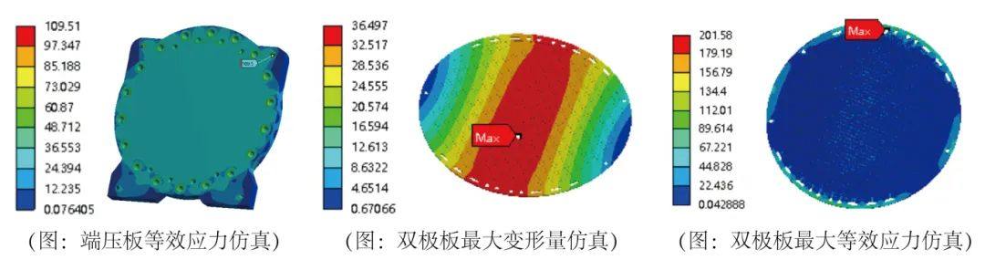 三一氫能｜創新仿真技術破解電解槽開發難題