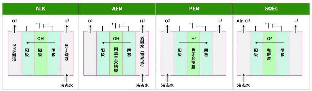 濟平AEM鉑鎳合金催化劑，加速電解水制氫，引領綠色能源新時代