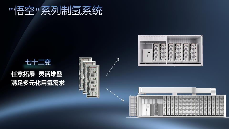 引領行業新未來！億緯氫能“悟空”系列AEM制氫系統重磅發布