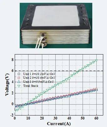 电堆科技SOEC-CH4制氢系统最新研发进展