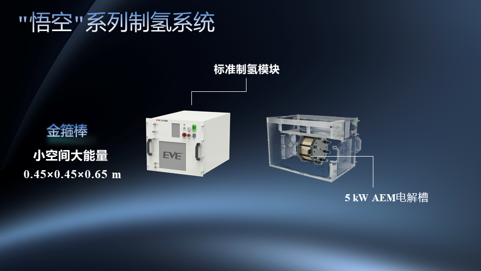 引領行業新未來！億緯氫能“悟空”系列AEM制氫系統重磅發布