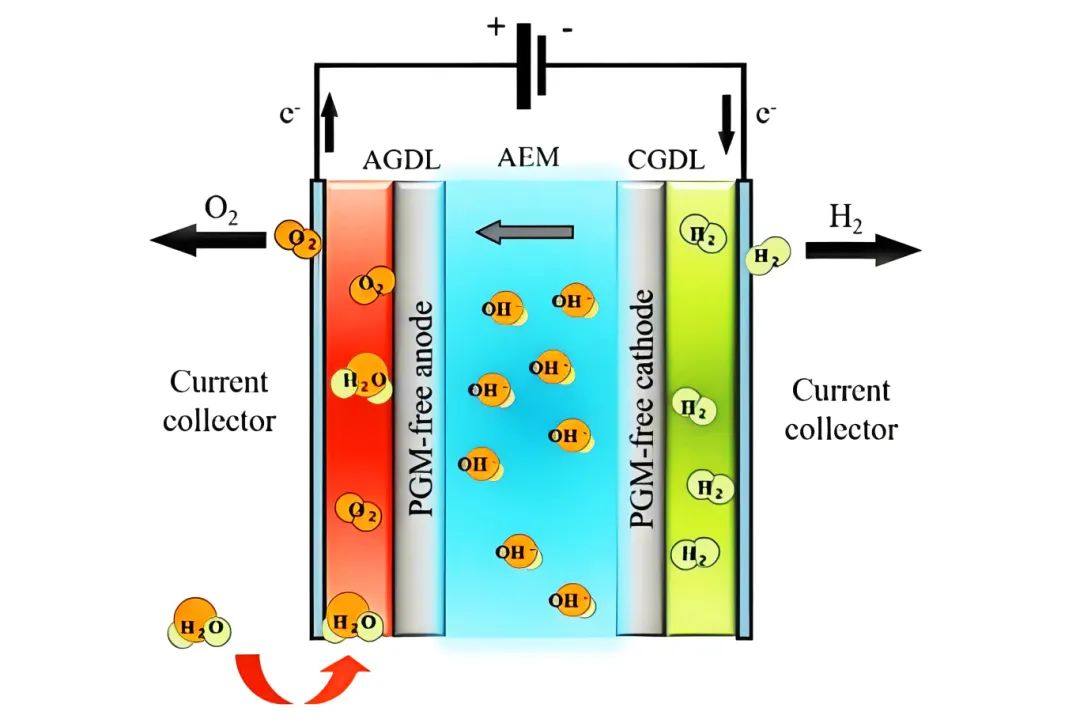 济平AEM铂镍合金催化剂，加速电解水制氢，引领绿色能源新时代