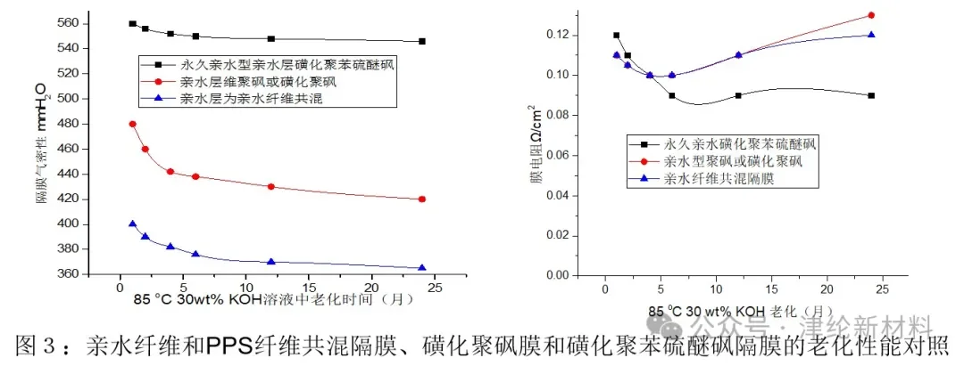 碱水电解槽纤维隔膜的博弈解析