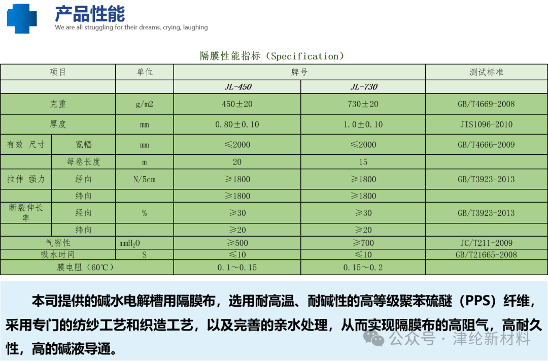 碱水电解槽纤维隔膜的博弈解析