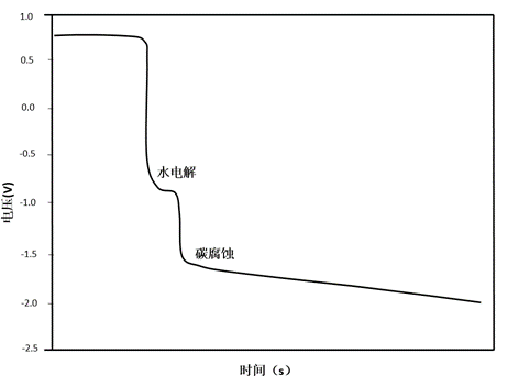 干貨丨PEM燃料電池抗反極能力的影響因素