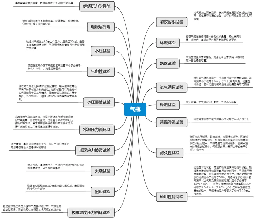 车载高压储氢Ⅳ型瓶生产工艺解析