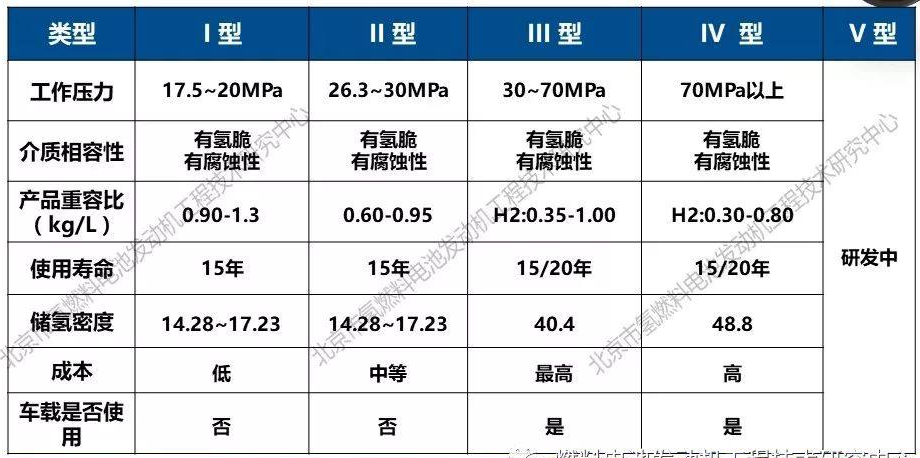 尼龙在储氢瓶内胆上的应用