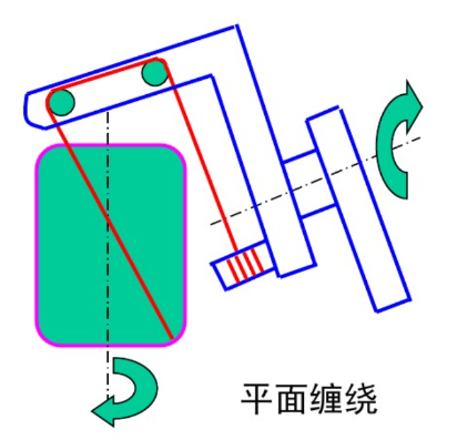 车载高压储氢Ⅳ型瓶生产工艺解析