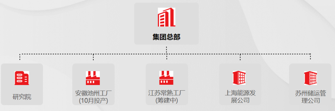 艾氢技术——纯镁基储氢专家