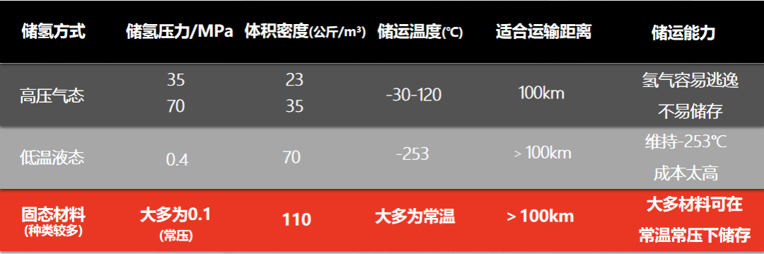 艾氢技术——纯镁基储氢专家