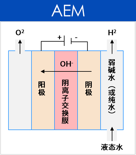 【中标喜讯】稳石氢能中标全球首套单系统1.25MW阴离子交换膜电解水制氢项目！