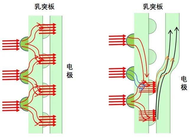 氫·技術 | 從電子流離子流角度淺談電解槽