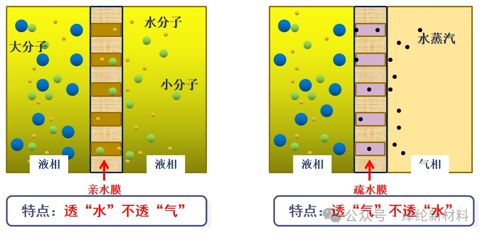 碱水电解槽纤维隔膜的博弈解析