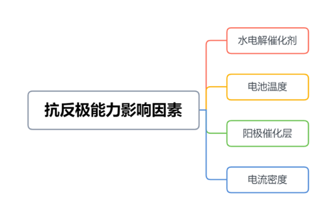 干貨丨PEM燃料電池抗反極能力的影響因素