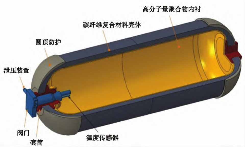 尼龙在储氢瓶内胆上的应用