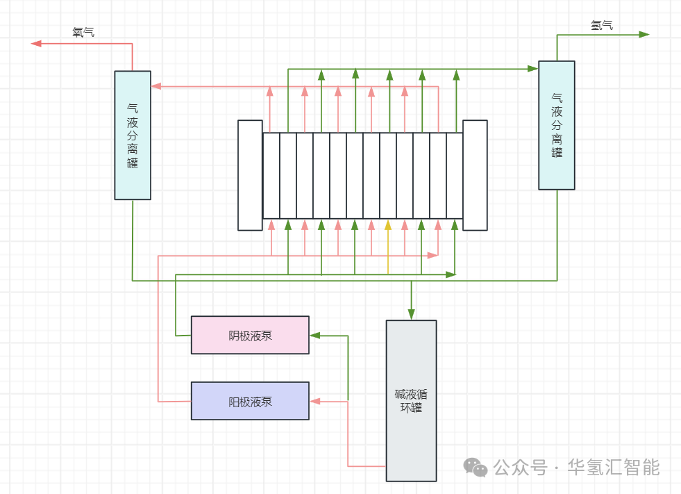 方形电解槽组件及系统操作流程