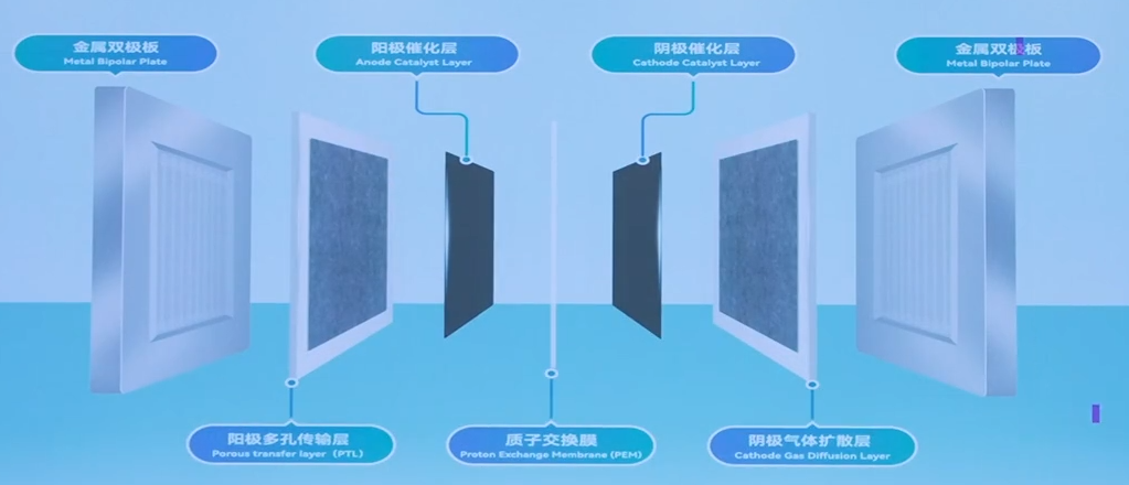 枡水科技推出新一代PEM膜電極，可實現電解槽大幅降本