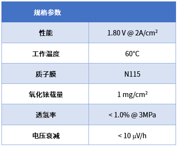 亿氢科技新品发布：1800cm²电解水制氢PEM膜电极新品耀世登场！