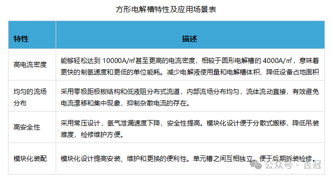 方形电解槽结构优点、组件、系统操作流程介绍