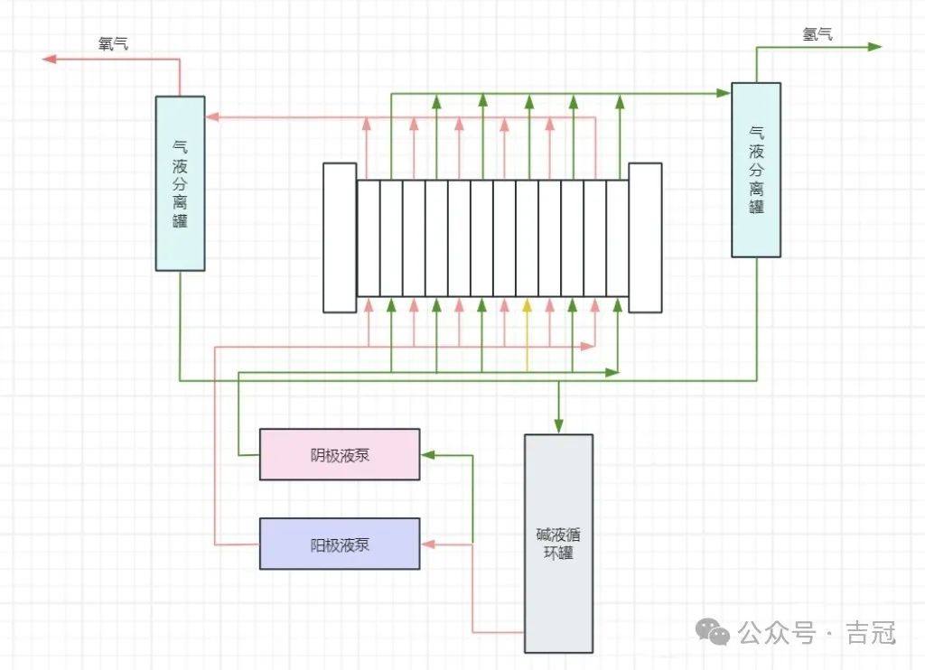 方形电解槽结构优点、组件、系统操作流程介绍