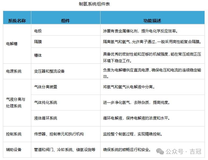 方形电解槽结构优点、组件、系统操作流程介绍