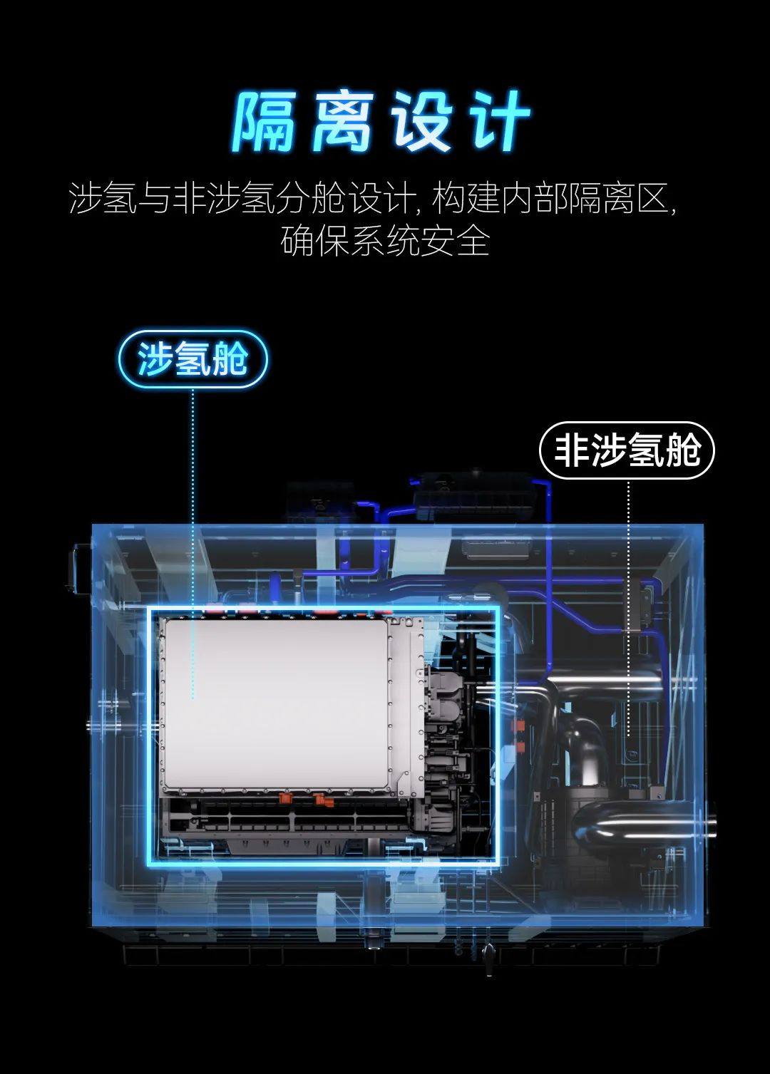 一图读懂丨国鸿氢能【鸿瀚C240船用燃料电池系统】