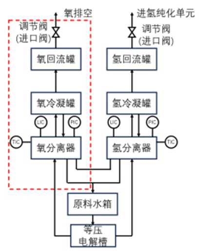 氢羿能源高差压电解槽研制成功，引领氢能产业技术革新