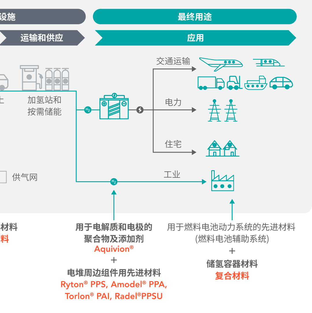 Syensqo推出首款基于无含氟表面活性剂技术的含氟离聚物