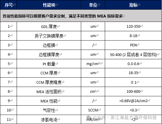 氢能未来，“膜”力无限 | 力源科技第四代膜电极新品重磅发布