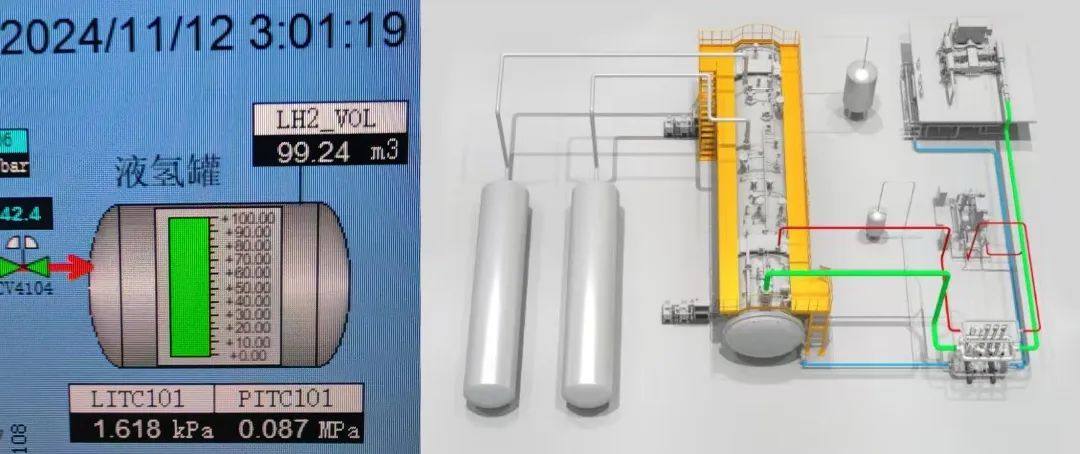 连续运行72小时！国产首套氢克劳德循环5吨/天氢液化系统完成可靠性测试