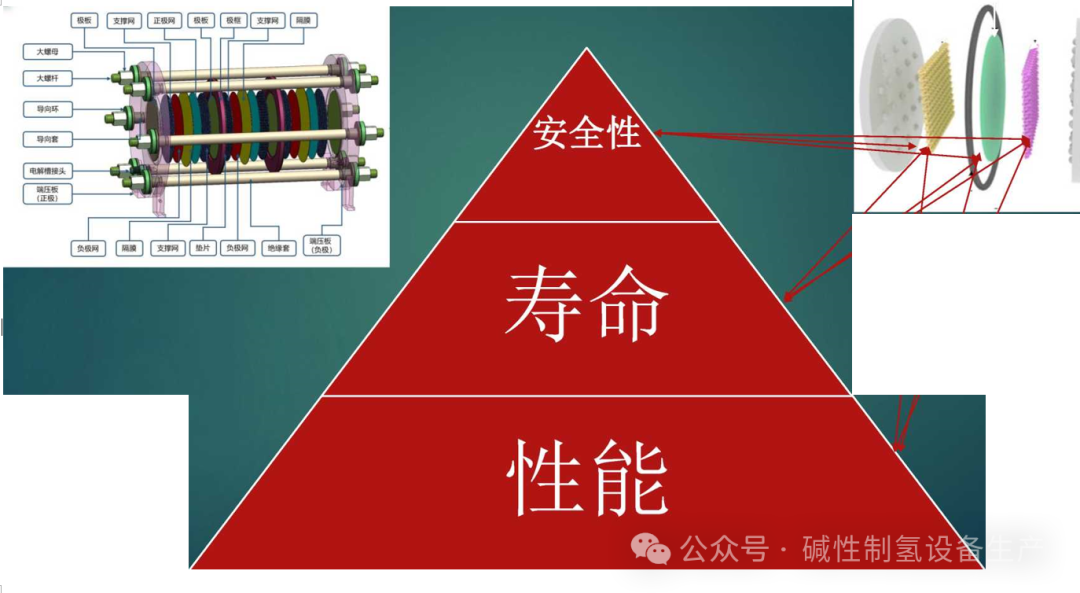 氢能行业厂家统计及现状