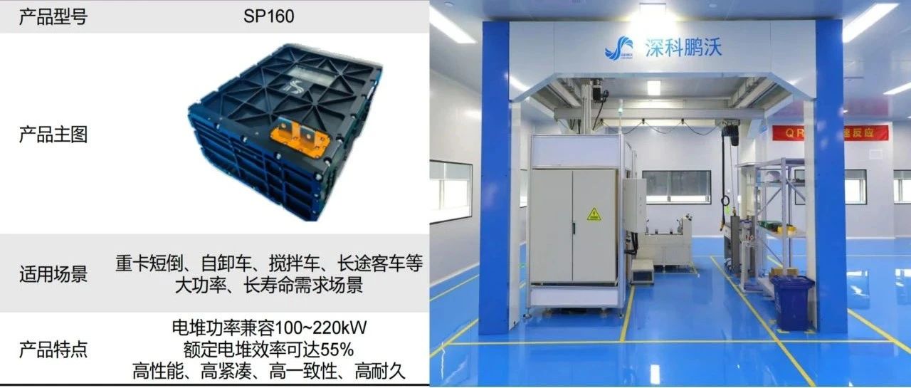 氢蓝快讯︱两款高性能金属板电堆发布，全场景电堆产品阵列布局完成