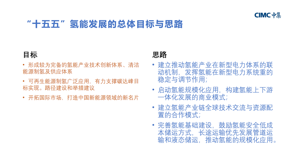 演讲报告 |十五五能源展望：氢能是解决可再生能源“内卷”的重要力量