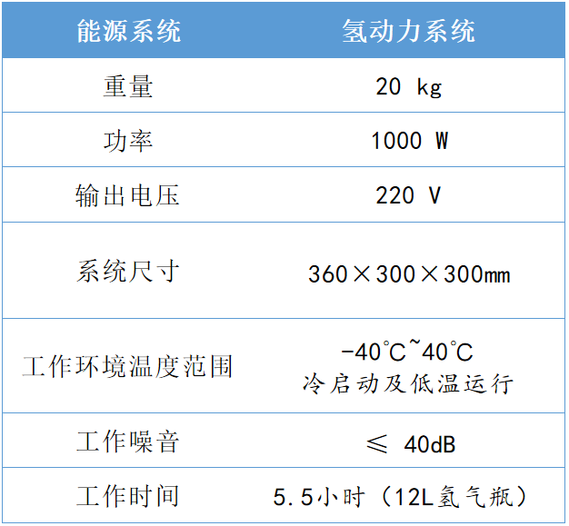 科研发布 丨 氢动力系统及通用无人机