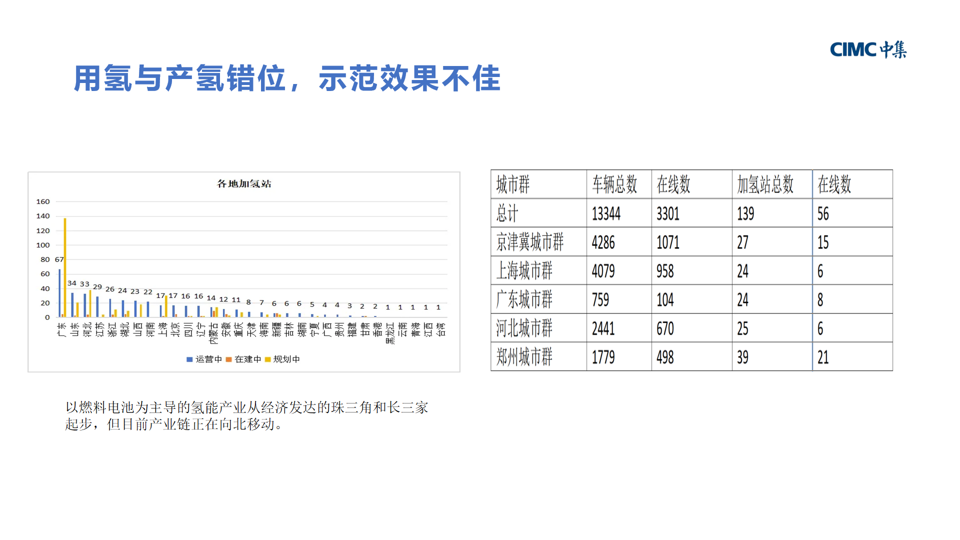 演讲报告 |十五五能源展望：氢能是解决可再生能源“内卷”的重要力量