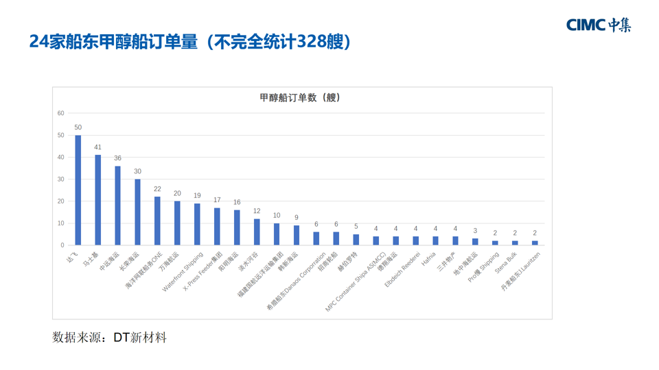 演讲报告 |十五五能源展望：氢能是解决可再生能源“内卷”的重要力量