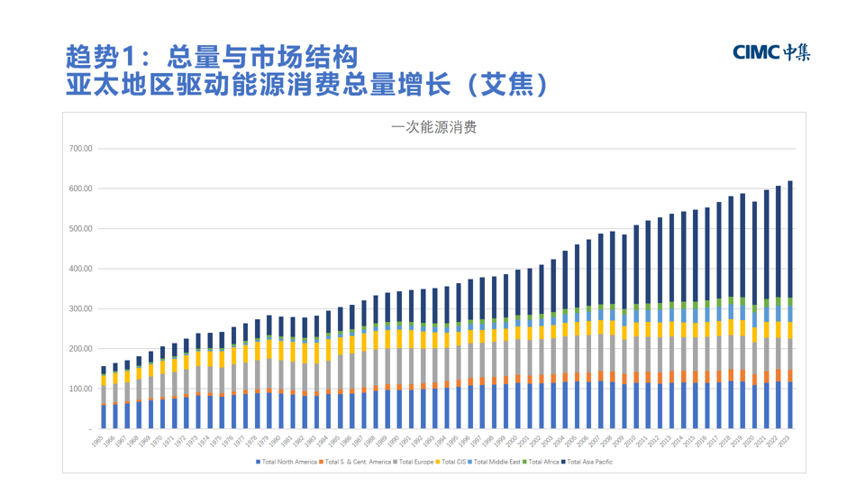 演讲报告 |十五五能源展望：氢能是解决可再生能源“内卷”的重要力量