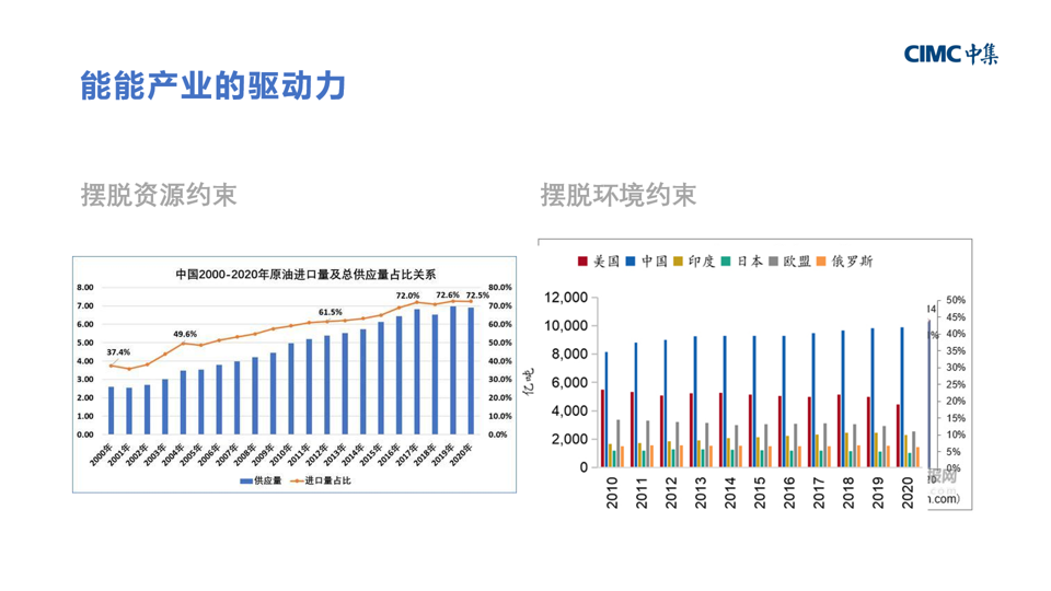 演讲报告 |十五五能源展望：氢能是解决可再生能源“内卷”的重要力量