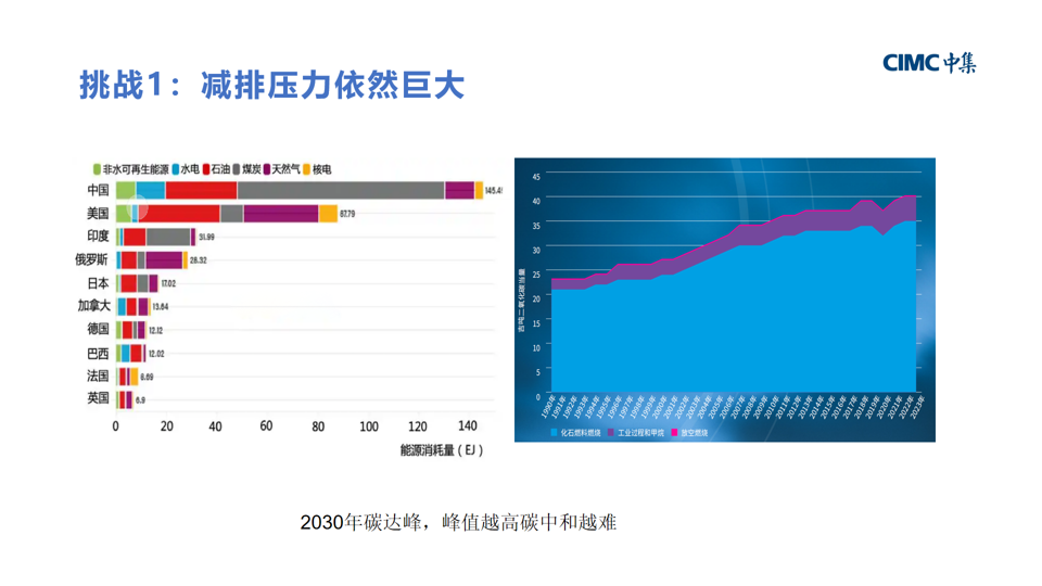 演讲报告 |十五五能源展望：氢能是解决可再生能源“内卷”的重要力量