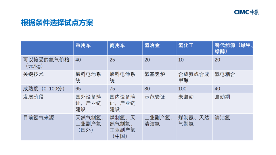 演讲报告 |十五五能源展望：氢能是解决可再生能源“内卷”的重要力量