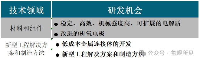 P-SOECs(质子传导型固体氧化物）电解槽现状以及降低研发成本方法