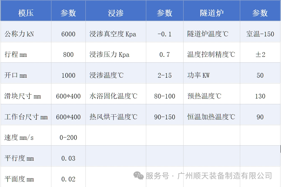 粉末模压石墨双极板