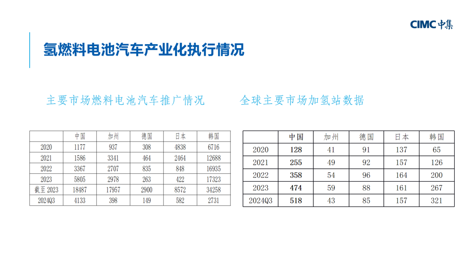 演讲报告 |十五五能源展望：氢能是解决可再生能源“内卷”的重要力量