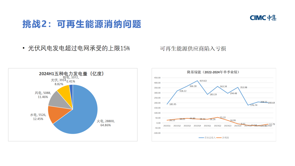 演讲报告 |十五五能源展望：氢能是解决可再生能源“内卷”的重要力量