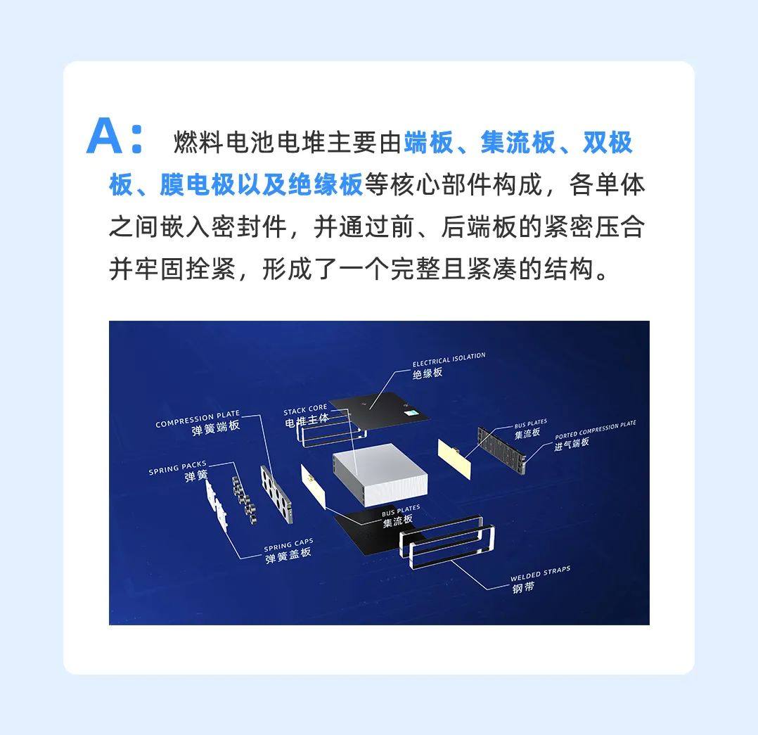 关于电堆创新，你需要知道的十件事！